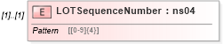 XSD Diagram of LOTSequenceNumber in schema mailxml_120308_xsd (Mail.XML - Mailing supply chain)