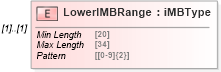 XSD Diagram of LowerIMBRange in schema mailxml_120308_xsd (Mail.XML - Mailing supply chain)