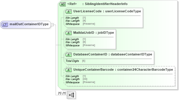 XSD Diagram of mailDatContainerIDType in schema mailxml_120308_xsd (Mail.XML - Mailing supply chain)
