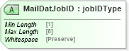 XSD Diagram of MailDatJobID in schema mailxml_120308_xsd (Mail.XML - Mailing supply chain)