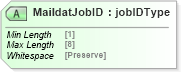 XSD Diagram of MaildatJobID in schema mailxml_120308_xsd (Mail.XML - Mailing supply chain)
