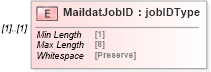 XSD Diagram of MaildatJobID in schema mailxml_120308_xsd (Mail.XML - Mailing supply chain)
