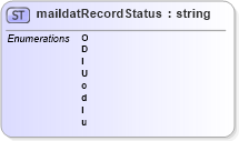 XSD Diagram of maildatRecordStatus in schema mailxml_base_120108_xsd (Mail.XML - Mailing supply chain)