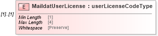 XSD Diagram of MaildatUserLicense in schema mailxml_120308_xsd (Mail.XML - Mailing supply chain)