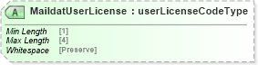XSD Diagram of MaildatUserLicense in schema mailxml_120308_xsd (Mail.XML - Mailing supply chain)