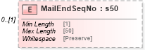 XSD Diagram of MailEndSeqNo in schema mailxml_120308_xsd (Mail.XML - Mailing supply chain)