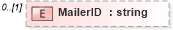 XSD Diagram of MailerID in schema mailxml_120308_xsd (Mail.XML - Mailing supply chain)