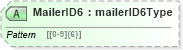 XSD Diagram of MailerID6 in schema mailxml_120308_xsd (Mail.XML - Mailing supply chain)