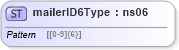 XSD Diagram of mailerID6Type in schema mailxml_base_120108_xsd (Mail.XML - Mailing supply chain)