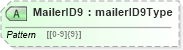 XSD Diagram of MailerID9 in schema mailxml_120308_xsd (Mail.XML - Mailing supply chain)