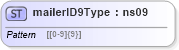 XSD Diagram of mailerID9Type in schema mailxml_base_120108_xsd (Mail.XML - Mailing supply chain)