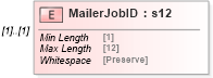 XSD Diagram of MailerJobID in schema mailxml_120308_xsd (Mail.XML - Mailing supply chain)