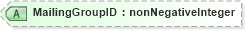 XSD Diagram of MailingGroupID in schema mailxml_120308_xsd (Mail.XML - Mailing supply chain)