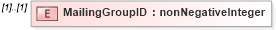 XSD Diagram of MailingGroupID in schema mailxml_120308_xsd (Mail.XML - Mailing supply chain)
