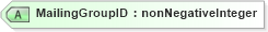XSD Diagram of MailingGroupID in schema mailxml_120308_xsd (Mail.XML - Mailing supply chain)