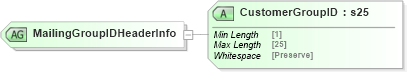 XSD Diagram of MailingGroupIDHeaderInfo in schema mailxml_120308_xsd (Mail.XML - Mailing supply chain)
