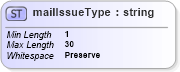 XSD Diagram of mailIssueType in schema mailxml_base_120108_xsd (Mail.XML - Mailing supply chain)
