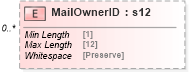 XSD Diagram of MailOwnerID in schema mailxml_120308_xsd (Mail.XML - Mailing supply chain)