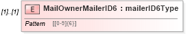 XSD Diagram of MailOwnerMailerID6 in schema mailxml_120308_xsd (Mail.XML - Mailing supply chain)