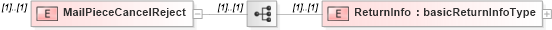 XSD Diagram of MailPieceCancelReject in schema mailxml_120308_xsd (Mail.XML - Mailing supply chain)