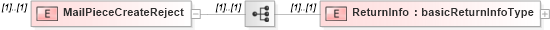 XSD Diagram of MailPieceCreateReject in schema mailxml_120308_xsd (Mail.XML - Mailing supply chain)