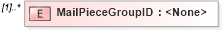 XSD Diagram of MailPieceGroupID in schema mailxml_120308_xsd (Mail.XML - Mailing supply chain)