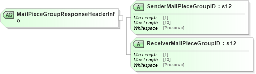 XSD Diagram of MailPieceGroupResponseHeaderInfo in schema mailxml_120308_xsd (Mail.XML - Mailing supply chain)