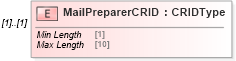 XSD Diagram of MailPreparerCRID in schema mailxml_120308_xsd (Mail.XML - Mailing supply chain)