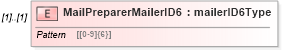 XSD Diagram of MailPreparerMailerID6 in schema mailxml_120308_xsd (Mail.XML - Mailing supply chain)