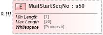 XSD Diagram of MailStartSeqNo in schema mailxml_120308_xsd (Mail.XML - Mailing supply chain)