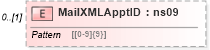 XSD Diagram of MailXMLApptID in schema mailxml_120308_xsd (Mail.XML - Mailing supply chain)