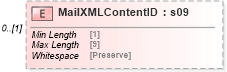 XSD Diagram of MailXMLContentID in schema mailxml_120308_xsd (Mail.XML - Mailing supply chain)