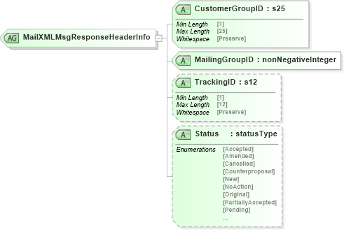 XSD Diagram of MailXMLMsgResponseHeaderInfo in schema mailxml_120308_xsd (Mail.XML - Mailing supply chain)