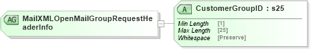 XSD Diagram of MailXMLOpenMailGroupRequestHeaderInfo in schema mailxml_120308_xsd (Mail.XML - Mailing supply chain)