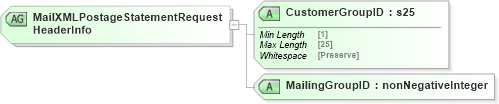 XSD Diagram of MailXMLPostageStatementRequestHeaderInfo in schema mailxml_120308_xsd (Mail.XML - Mailing supply chain)