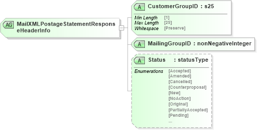 XSD Diagram of MailXMLPostageStatementResponseHeaderInfo in schema mailxml_120308_xsd (Mail.XML - Mailing supply chain)