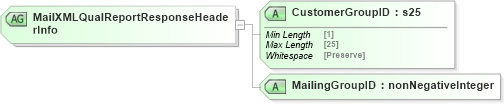 XSD Diagram of MailXMLQualReportResponseHeaderInfo in schema mailxml_120308_xsd (Mail.XML - Mailing supply chain)
