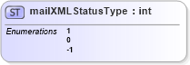 XSD Diagram of mailXMLStatusType in schema mailxml_base_120108_xsd (Mail.XML - Mailing supply chain)