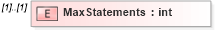 XSD Diagram of MaxStatements in schema mailxml_120308_xsd (Mail.XML - Mailing supply chain)