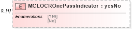 XSD Diagram of MCLOCROnePassIndicator in schema mailxml_120308_xsd (Mail.XML - Mailing supply chain)