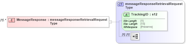 XSD Diagram of MessageResponse in schema mailxml_120308_xsd (Mail.XML - Mailing supply chain)