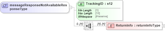 XSD Diagram of messageResponseNotAvailableResponseType in schema mailxml_120308_xsd (Mail.XML - Mailing supply chain)
