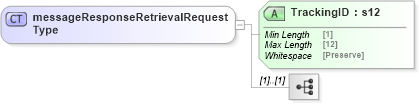 XSD Diagram of messageResponseRetrievalRequestType in schema mailxml_120308_xsd (Mail.XML - Mailing supply chain)