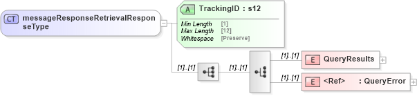 XSD Diagram of messageResponseRetrievalResponseType in schema mailxml_120308_xsd (Mail.XML - Mailing supply chain)