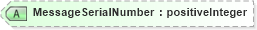 XSD Diagram of MessageSerialNumber in schema mailxml_120308_xsd (Mail.XML - Mailing supply chain)