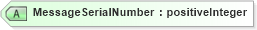 XSD Diagram of MessageSerialNumber in schema mailxml_120308_xsd (Mail.XML - Mailing supply chain)