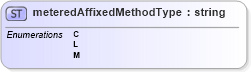 XSD Diagram of meteredAffixedMethodType in schema mailxml_base_120108_xsd (Mail.XML - Mailing supply chain)
