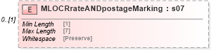 XSD Diagram of MLOCRrateANDpostageMarking in schema mailxml_120308_xsd (Mail.XML - Mailing supply chain)
