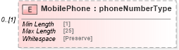 XSD Diagram of MobilePhone in schema mailxml_120308_xsd (Mail.XML - Mailing supply chain)