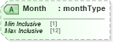 XSD Diagram of Month in schema mailxml_120308_xsd (Mail.XML - Mailing supply chain)